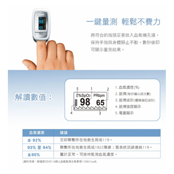 德國博依 血氧濃度計 PO30