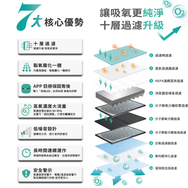 MJUT國民機款製氧機 X51